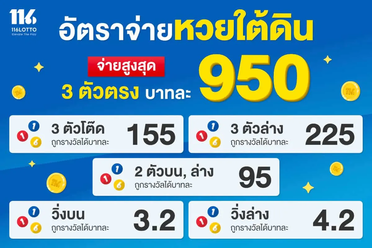 หวย 3 ตัวตรง